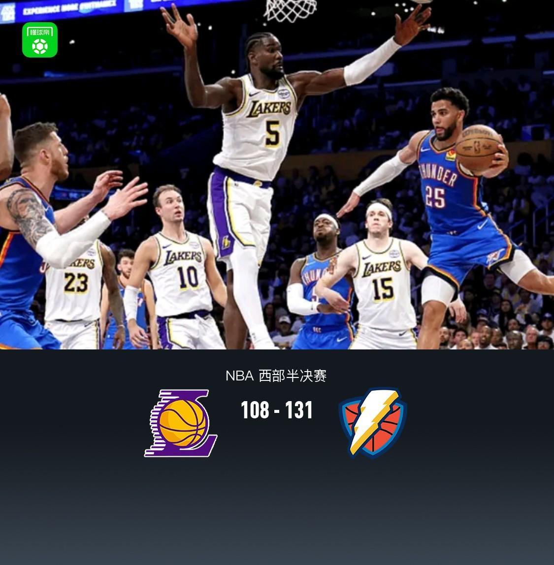 乐鱼体育-雷霆131-108湖人3-0夺赛点，亚历山大23+9，詹姆斯19+8